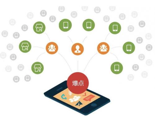 济南为什么越来越多的企业通过软文营销来引流